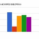 21세기자막단 네이버블로그