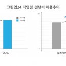 크린업24셀프빨래방 - 하남시 신장동로29번안길 21 | 크린업24셀프빨래방