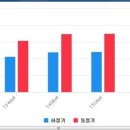 중흥제일공인중개사사무소 이미지
