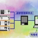 참의원 | [일본어신문] 시각 및 지적 장애가 있는 사람도 투표하기 쉬운 환경은? 일본 참의원 선거