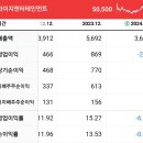 YG엔터 상장하고 처음으로 영업이익, 순이익 모두 적자 추정 이미지