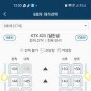 KTX, KTX산천 이미지