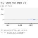 2022년 1월 24일 상한가 및 급등주, 시간외 특징주 이미지