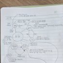 질문과 토론으로 배우는 독서 논술 이미지