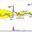 상한가 이후 60일선 매매기법(로고스바이오) 이미지