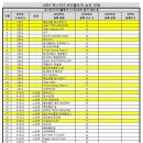 남호카종합 | 2018 Tour de DMZ Stage 3 (연천~화천) 후기
