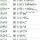 동림부동산공인중개사사무소 이미지