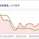 주식회사 아이마켓코리아 이미지