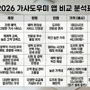 ​2026 최신 가사도우미 앱 완벽 비교 분석!