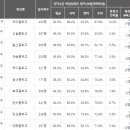 덕양폴리어학원