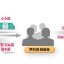 국세청앞 이미지