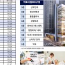 오창메디칼약국 이미지