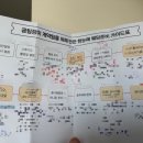 (주)제이에이치엠컨설팅 | 9년차 제이웨딩 플래너가 알려주는 결혼 준비 순서