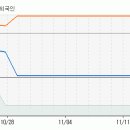 [우리금융] 대손비용 증대로 실적 부진한 상태 이미지