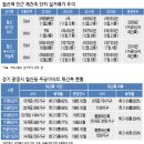 세종시 호재 업고 &#39;광명&#39; 찾는 철산역세권 재건축 투자 이미지