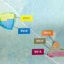향양4호 태양광발전소 | 경상남도 진주시 태양광발전소 100kW 1구좌 분양