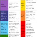 생꽃: 파동의학의 꽃에센스 요법 이미지
