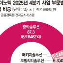 양대 파이낸셜뉴스