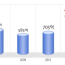 KT서브마린 공채정보ㅣ[KT서브마린] 2012년 하반기 공개채용 요점정리를 확인하세요!!!! 이미지
