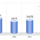 비즈 서브마린