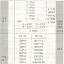 3천대천세계 구상도 이미지