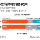 어반인사이트건축사사무소