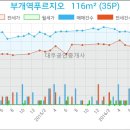 부개종합동물병원 이미지