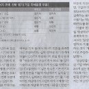 삼성에너지 이미지