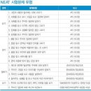 NEAT 시험 대비 전 알아두어야 할 NEAT 항목별 특징 소개 이미지