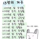 13년의 저주 이미지