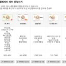 신한미온누리약국 | 국민행복카드 잔액조회 바우처등록 및 발급방법과 사용처 추천