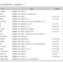 세븐일레븐 북창프리마점 네이버블로그