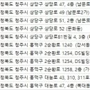 티포인트성형외과의원 이미지