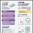 울산착한동물병원 | 2026 울산페이 혜택 총정리 상생페이백으로 생활비 10% 아끼는 법 (실제 후기)