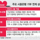 두둑 이미지
