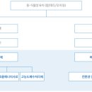 (주) 에스더블유 네이버블로그