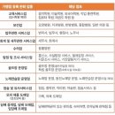 온누리한의원 이미지