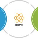 티디에스(TDS) 이미지