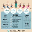 북신해안로 이미지