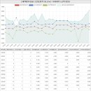 송산대방OK공인중개사사무소 | 경기도 안산상록구 사동 안산고잔7차푸르지오아파트 시세 및 매매 실거래가 분석 (2023년 02월 기준...