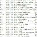 돌곶이효자정형외과의원 이미지