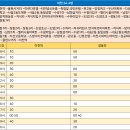 양정여고 삼거리 이미지