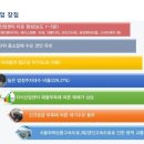 평촌스마트베이 이미지