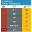 출처주의) 세계에서 가장 안전한 도시 Top10 이미지