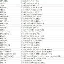 렌즈미안경콘텍트 평택안중점 | 평택안경점