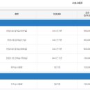 숭례관장례식장 이미지