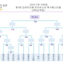제스트축구클럽