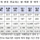 하하약국 이미지