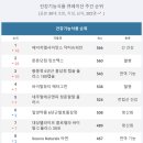 (주)이솔헬스케어