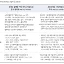 스마트골프존 이미지